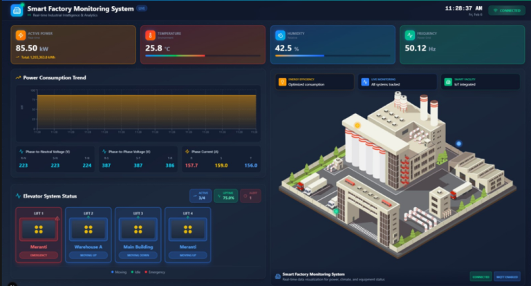 IIOT Dashboard Example by PT Artifa Sukses Persada, member of Infinitigroup